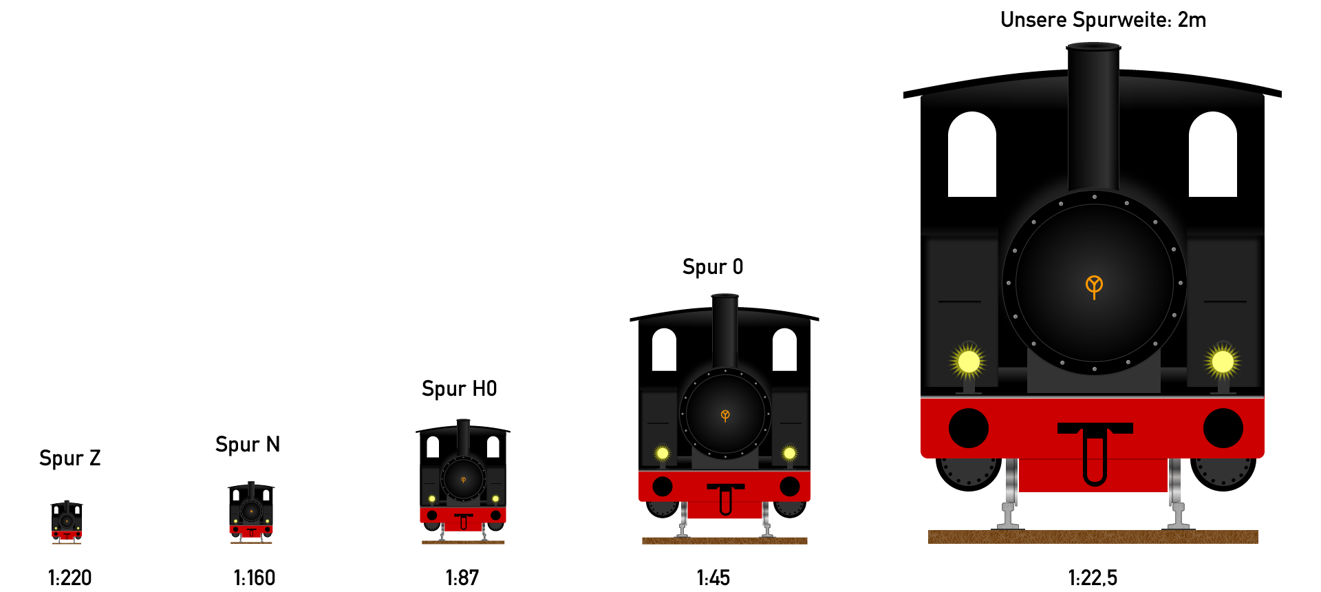 Maßstab unserer Modellbahn